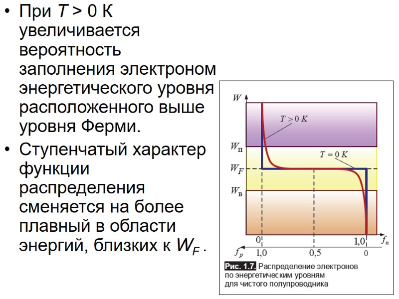 При T > 0 К увеличивается вероятность заполнения электроном энергетического уровня, расположенного выше уровня